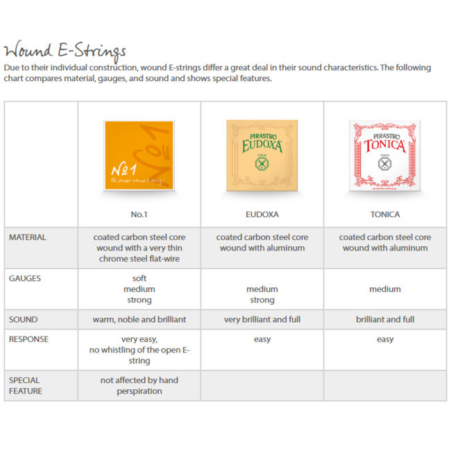 No.1 E-vioolsnaren (non whisteling)