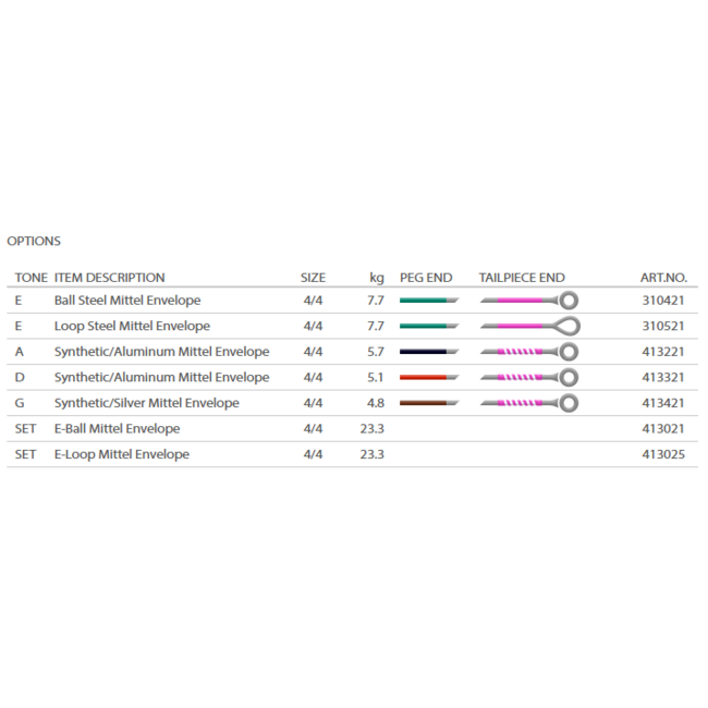Synoxa violin strings