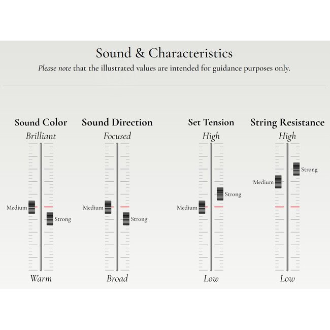 Aurora violin strings