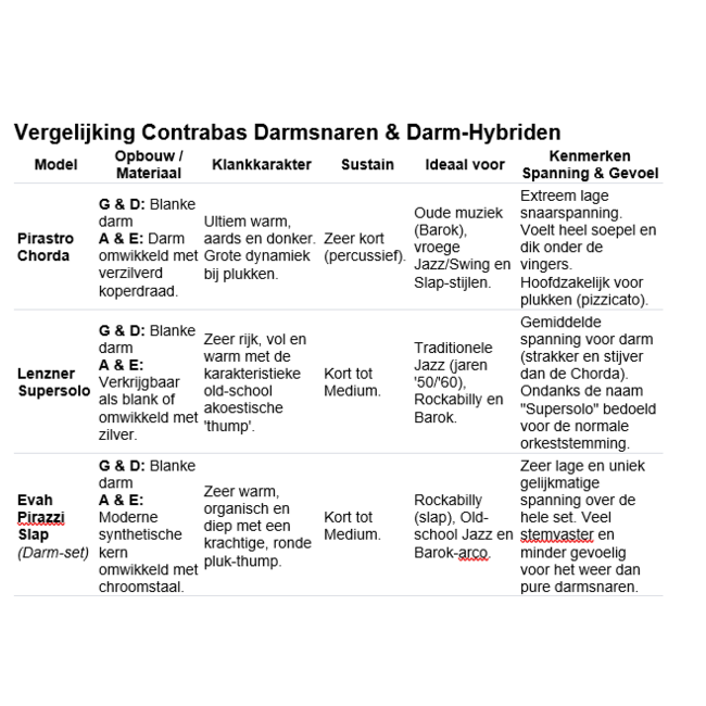 Supersolo "Classic" contrabassnaren