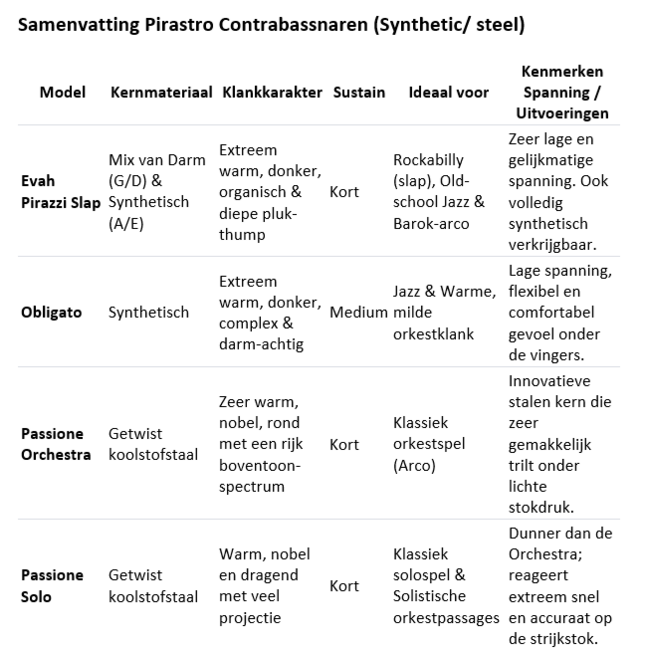 Flexocor Orchestra contrabassnaren