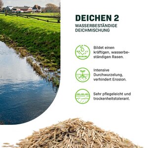 MRS Seeds & Mixtures Deichen 2 - 15 kg | Wasserbeständige Deichmischung
