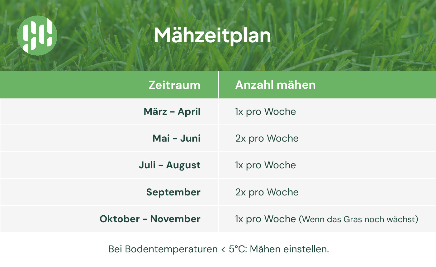 Mähzeitplan