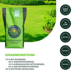 MRS Seeds & Mixtures Green Perfection - Grassamen | Luxus-Zierrasen