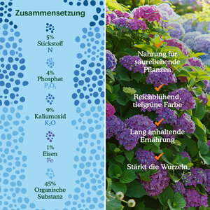 Joyfields Color Plus – Dünger für Rhodo, Hortensien und Azaleen