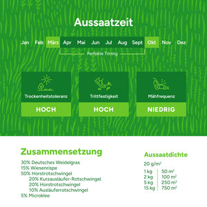 MRS Seeds & Mixtures Clover Lawn - Grassamen mit Mikroklee