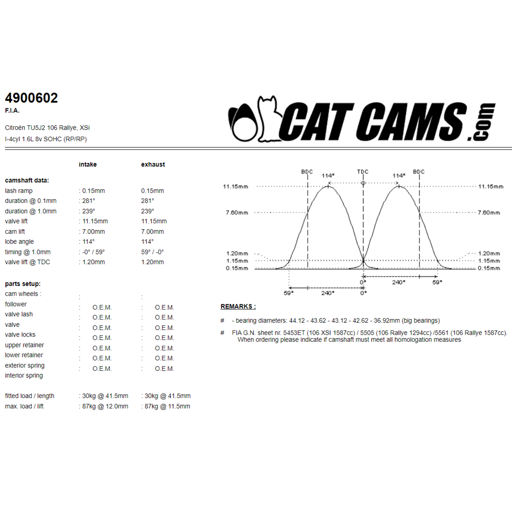 Catcams 4900602 Group N