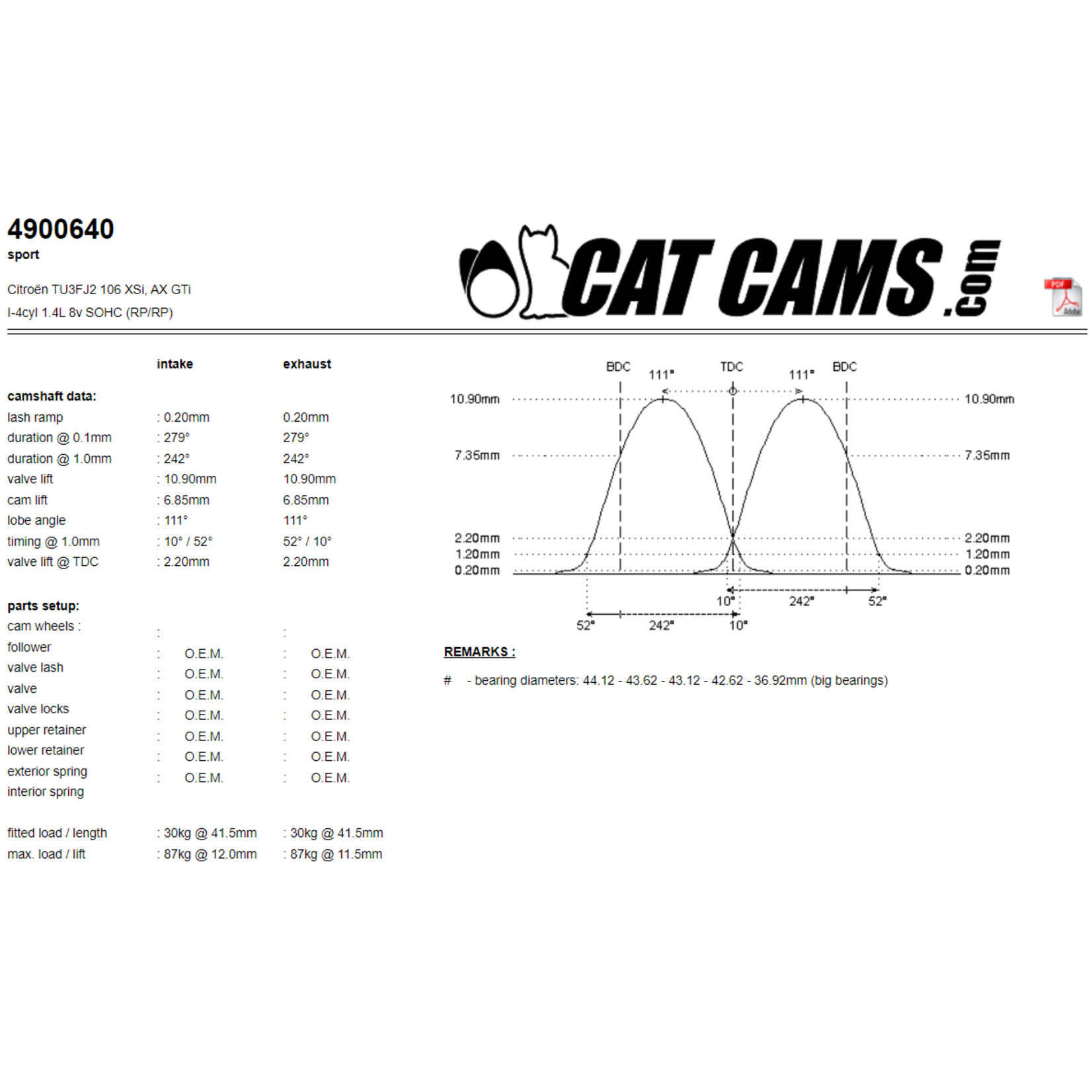 Catcams 4900640