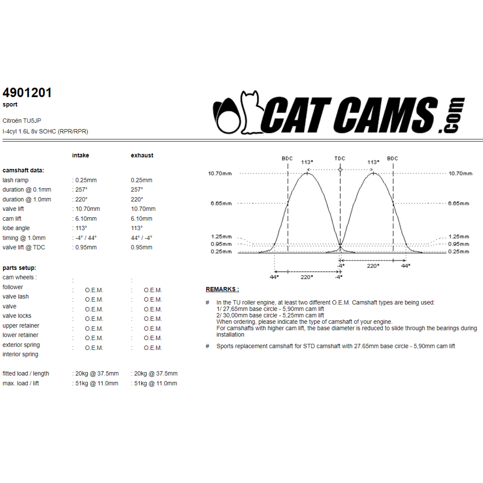 Catcams 4901201