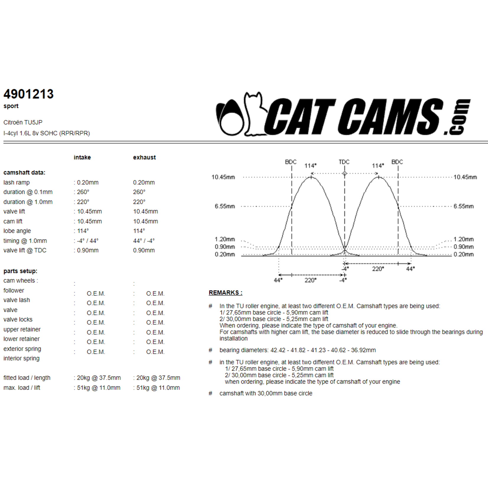 Catcams 4901213