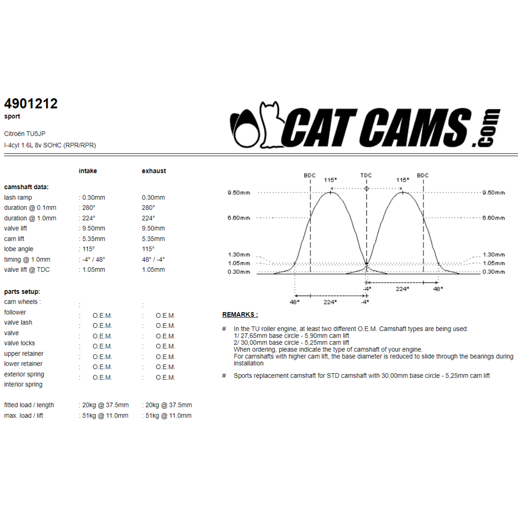 Catcams 4901212