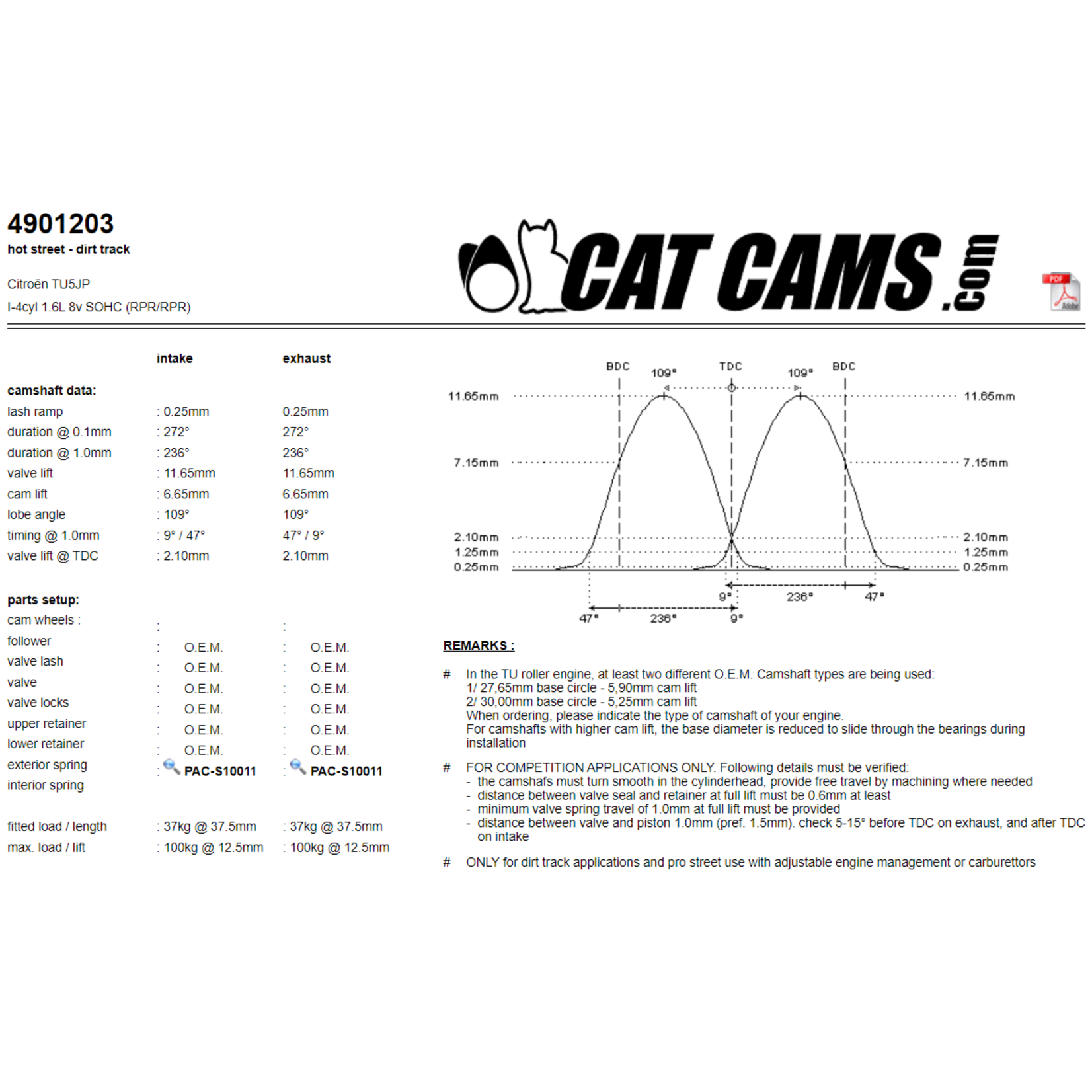 Catcams 4901203