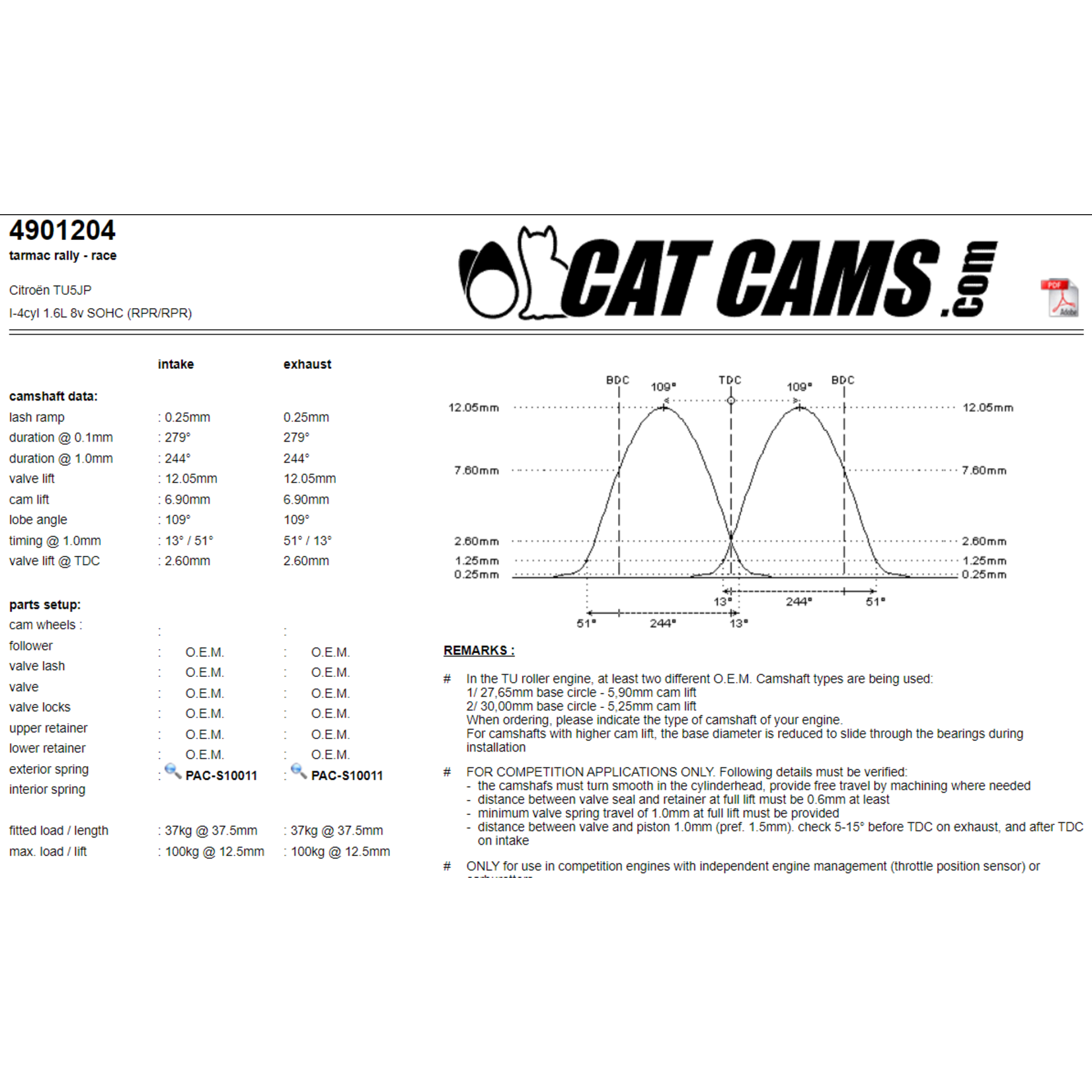 Catcams 4901204