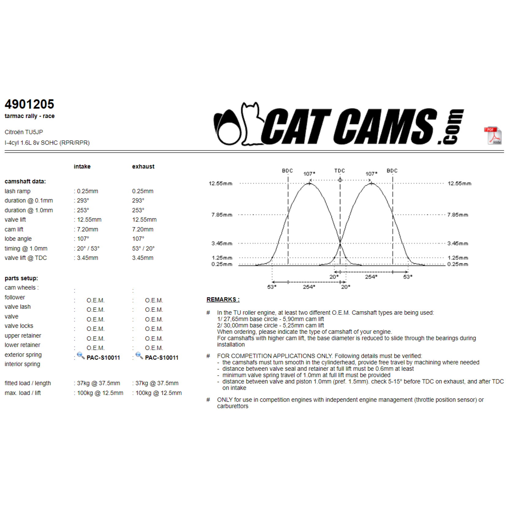 Catcams 4901205