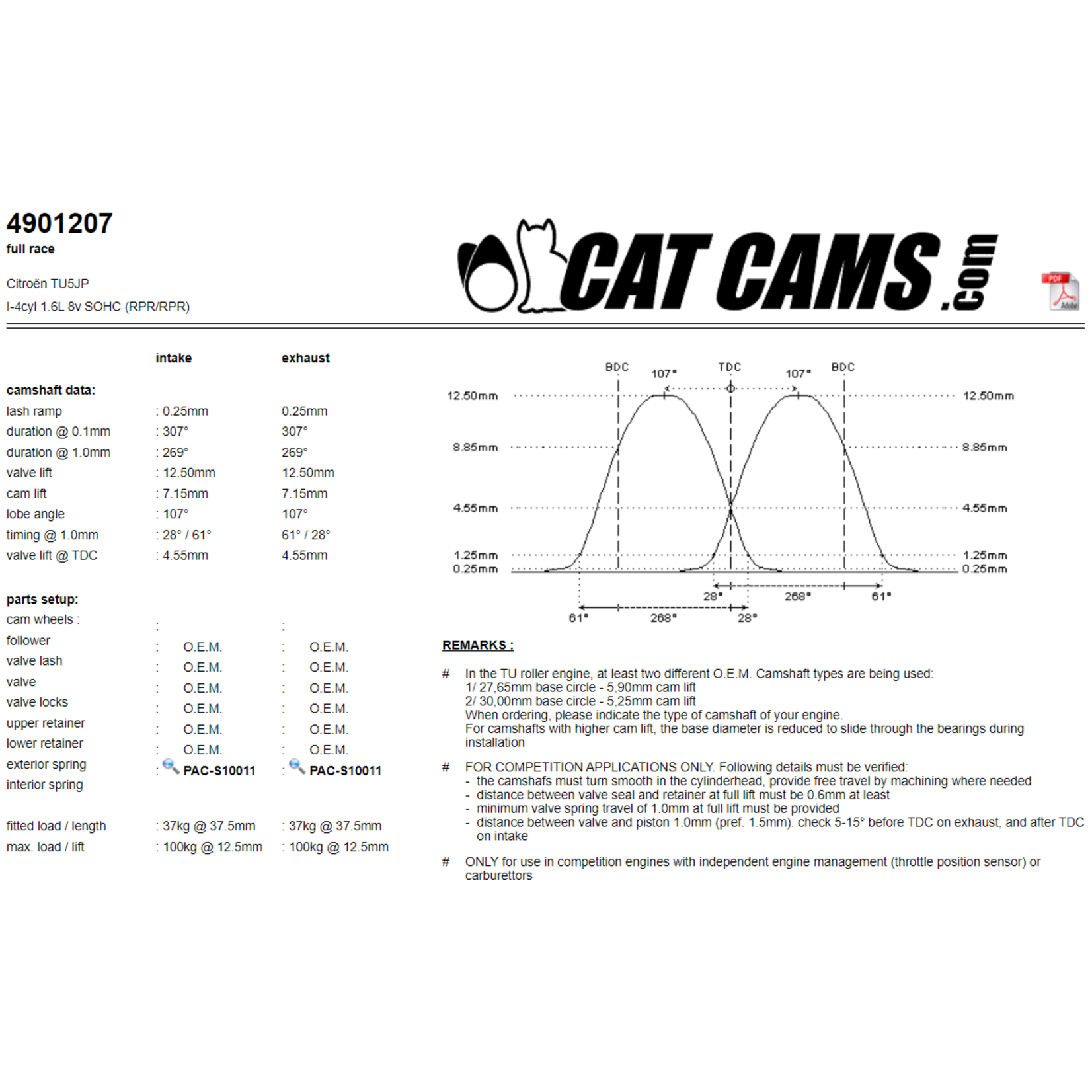 Catcams 4901207