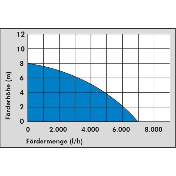 G√ºde G√ºde vlakzuigpomp GFS 401 S