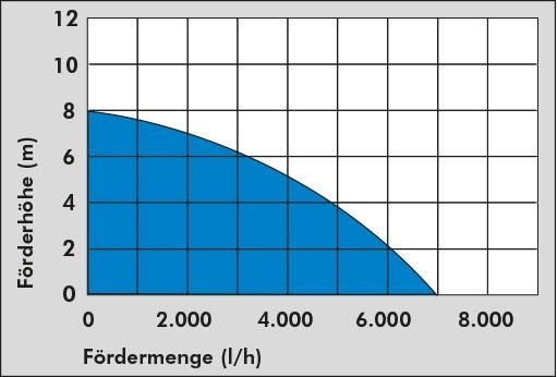 G√ºde G√ºde vlakzuigpomp GFS 401 S