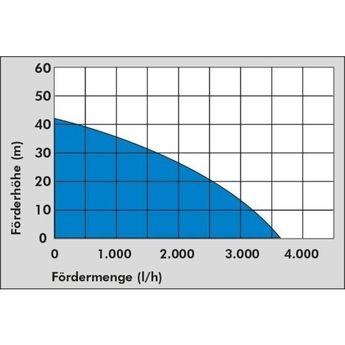 Güde Güde Tuinpomp JG 1000 E