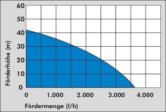 Güde Güde Tuinpomp JG 1000 E