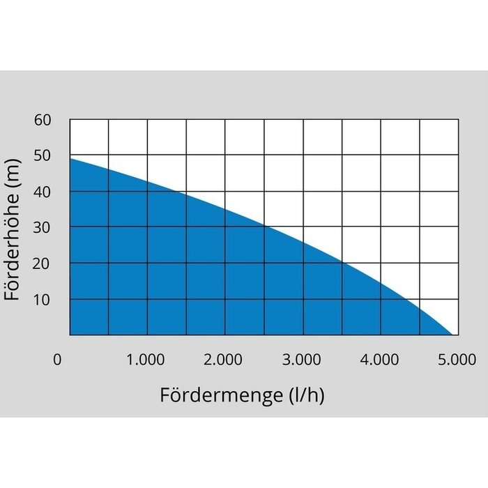 G√ºde G√ºde HWW 1400.2 VF Hydrofoorpomp