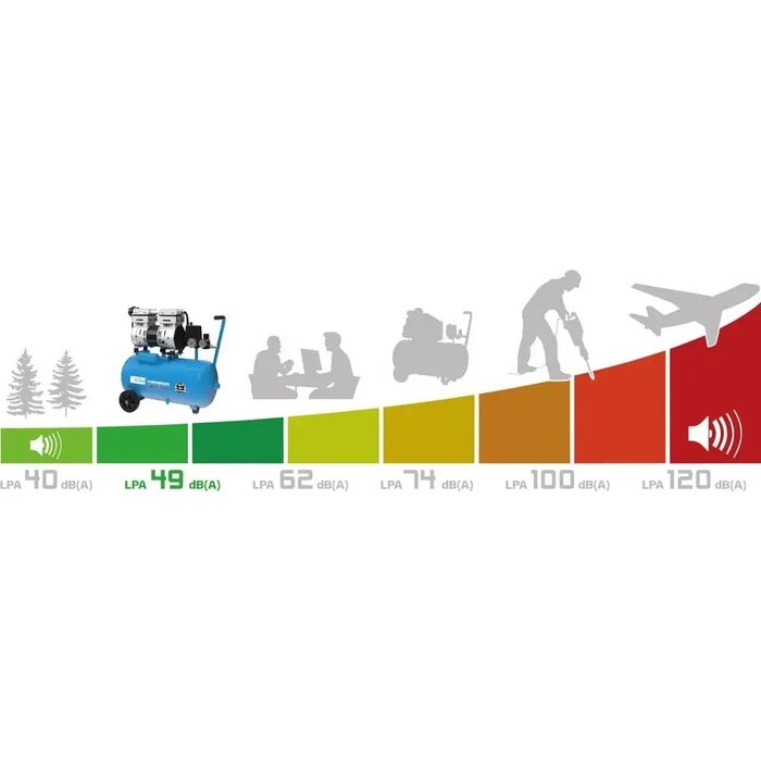 G√ºde G√ºde Geluidsarme Compressor 150/8/24 SILENT - 24 Liter