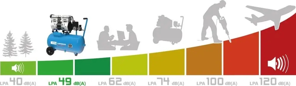 G√ºde G√ºde Geluidsarme Compressor 150/8/24 SILENT - 24 Liter