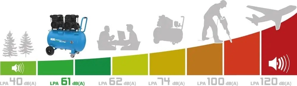 G√ºde G√ºde Geluidsarme Compressor 375/8/100 ED-SILENT - 100 Liter