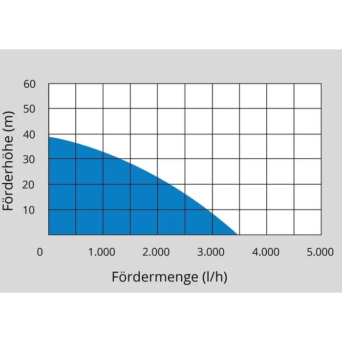 G√ºde G√ºde HWW 3400 Hydrofoorpomp
