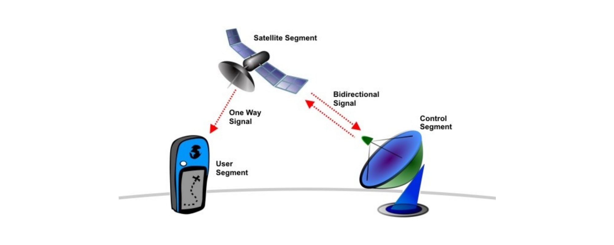 Comment fonctionne un traceur GPS ? - Remorqueshop