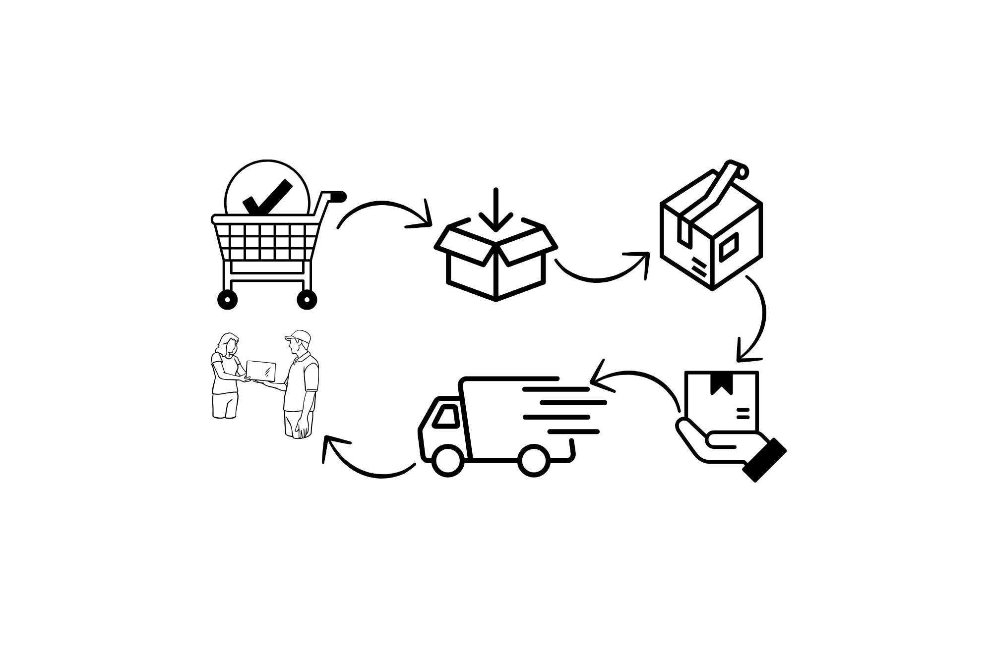Comment traitons-nous votre commande ?