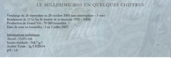 Fine & Rare  Château Climens 1er Grand Cru 2005