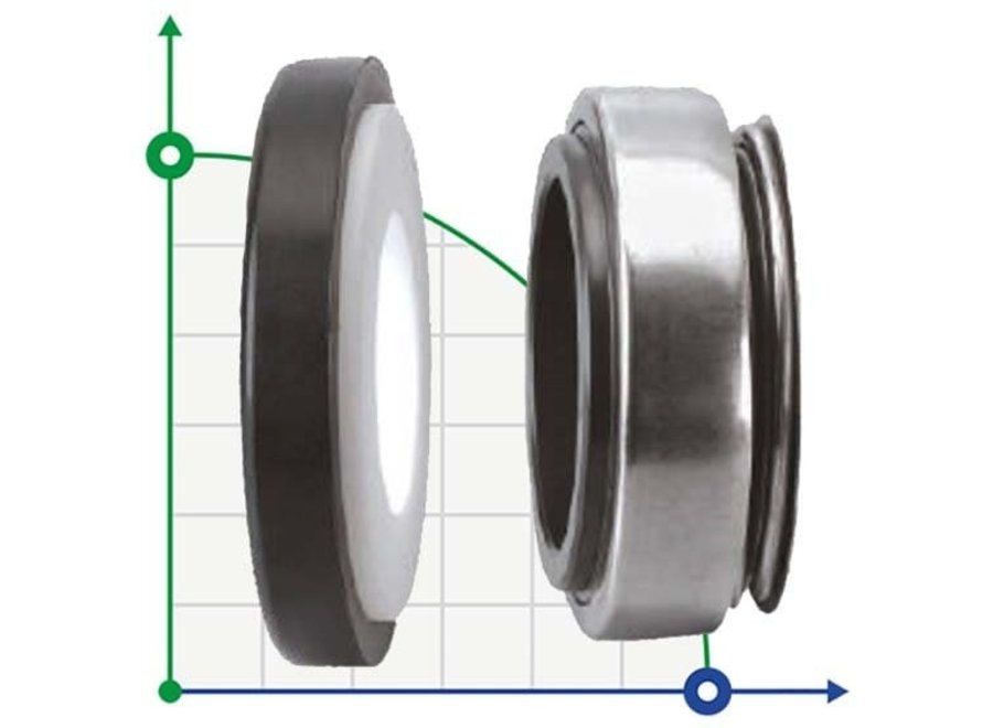 MECHANICAL SEAL BT-AR 20R