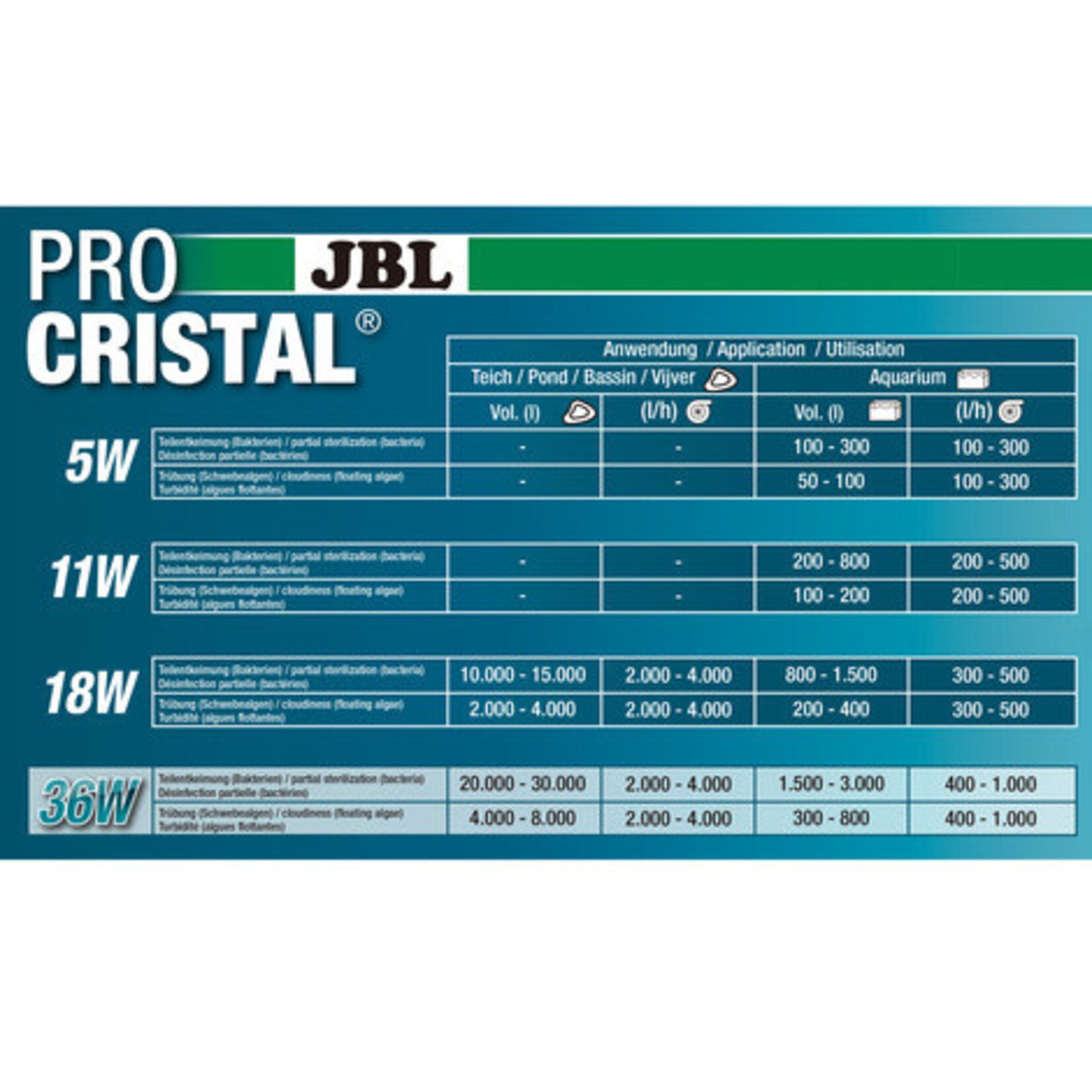 JBL Procristal uv-c compact plus 5w