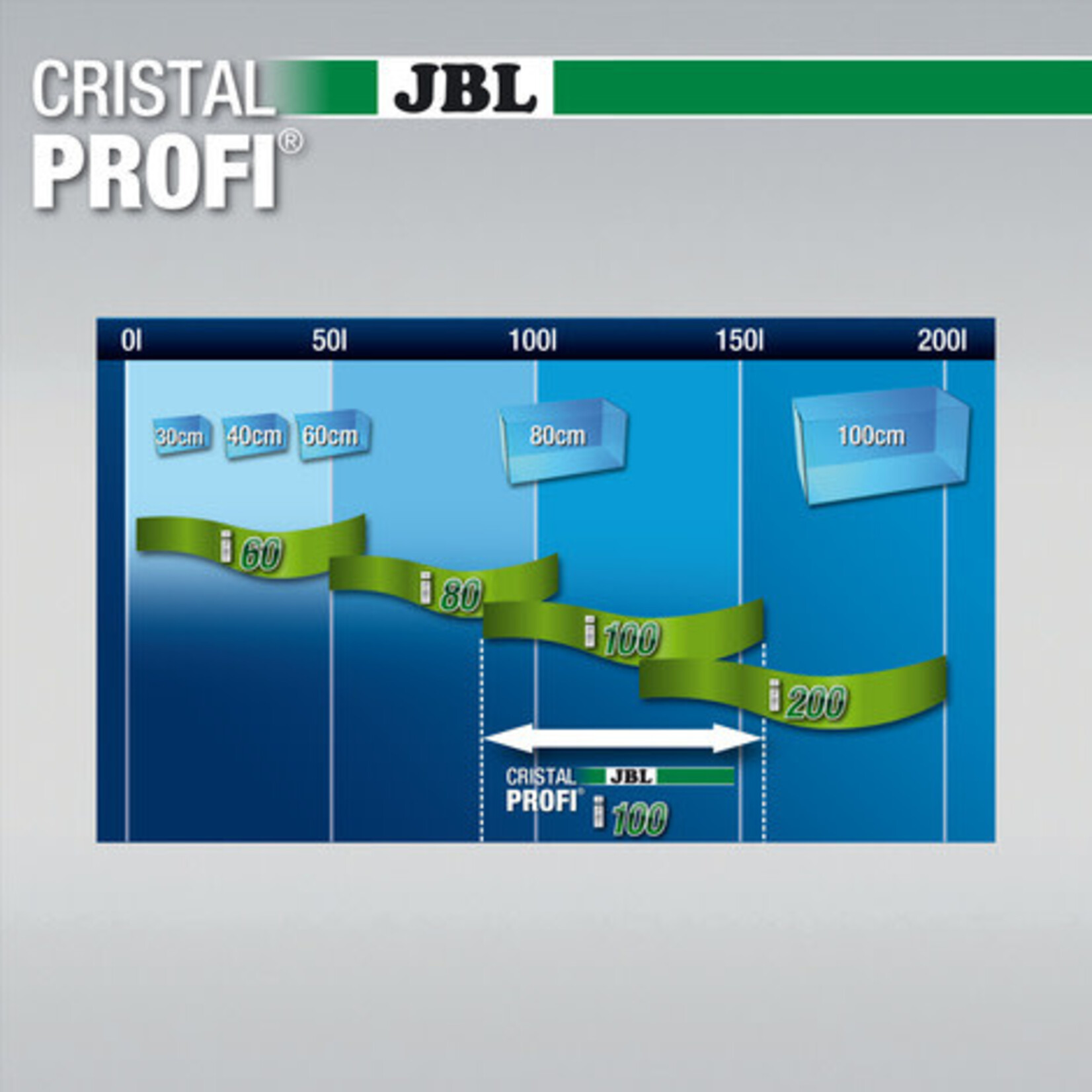 JBL JBL CRISTALPROFI i100 greenline