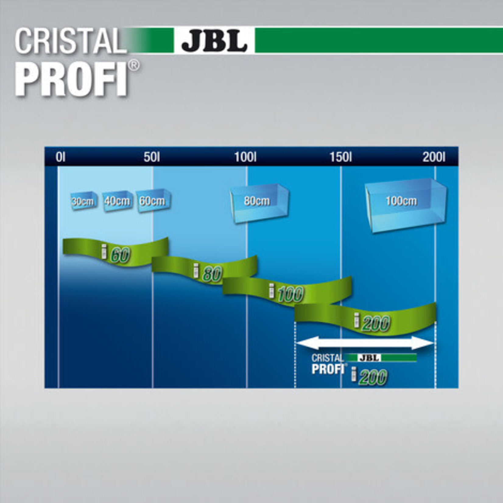 JBL JBL CRISTALPROFI i200 greenline