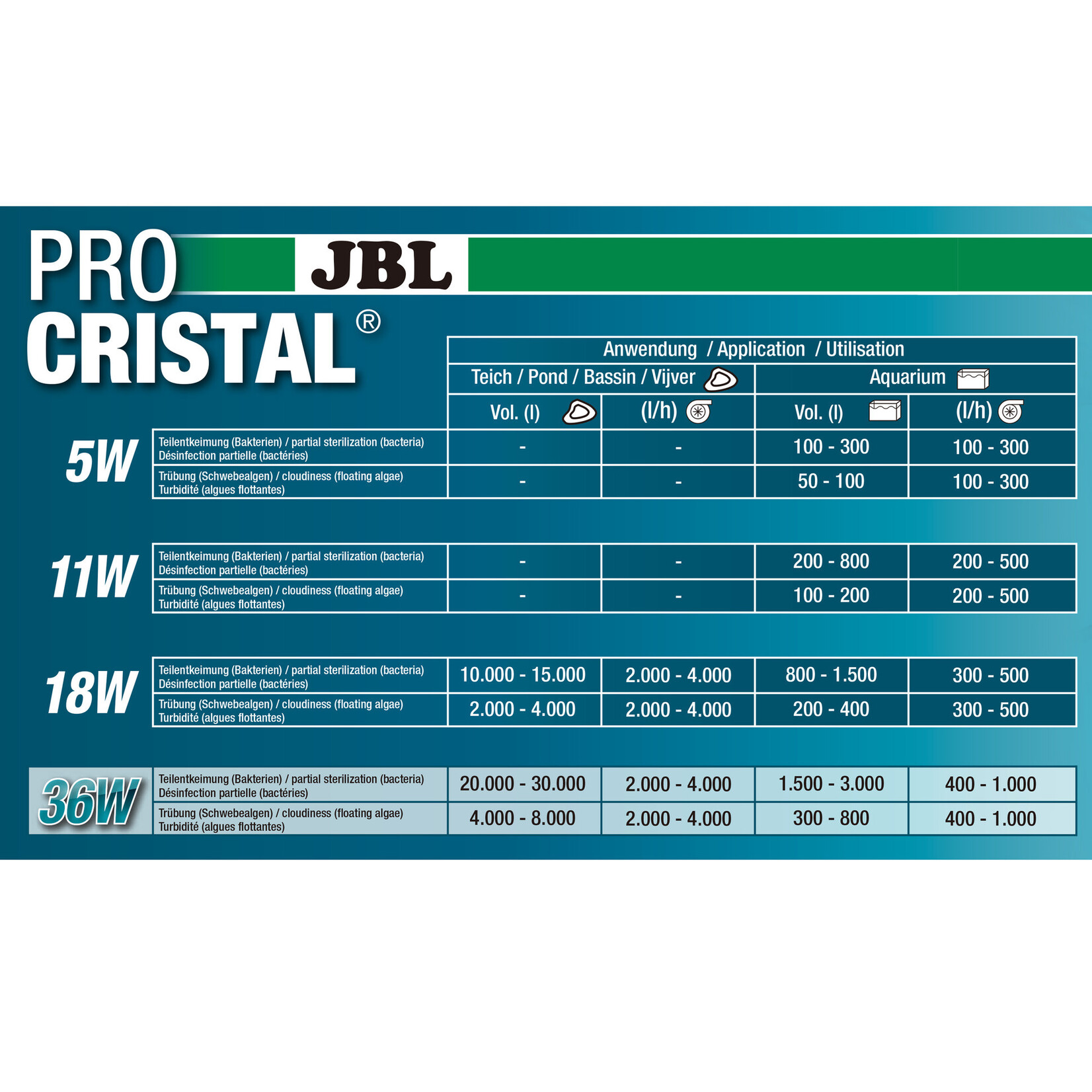 JBL Procristal UV-C Compact plus 18W