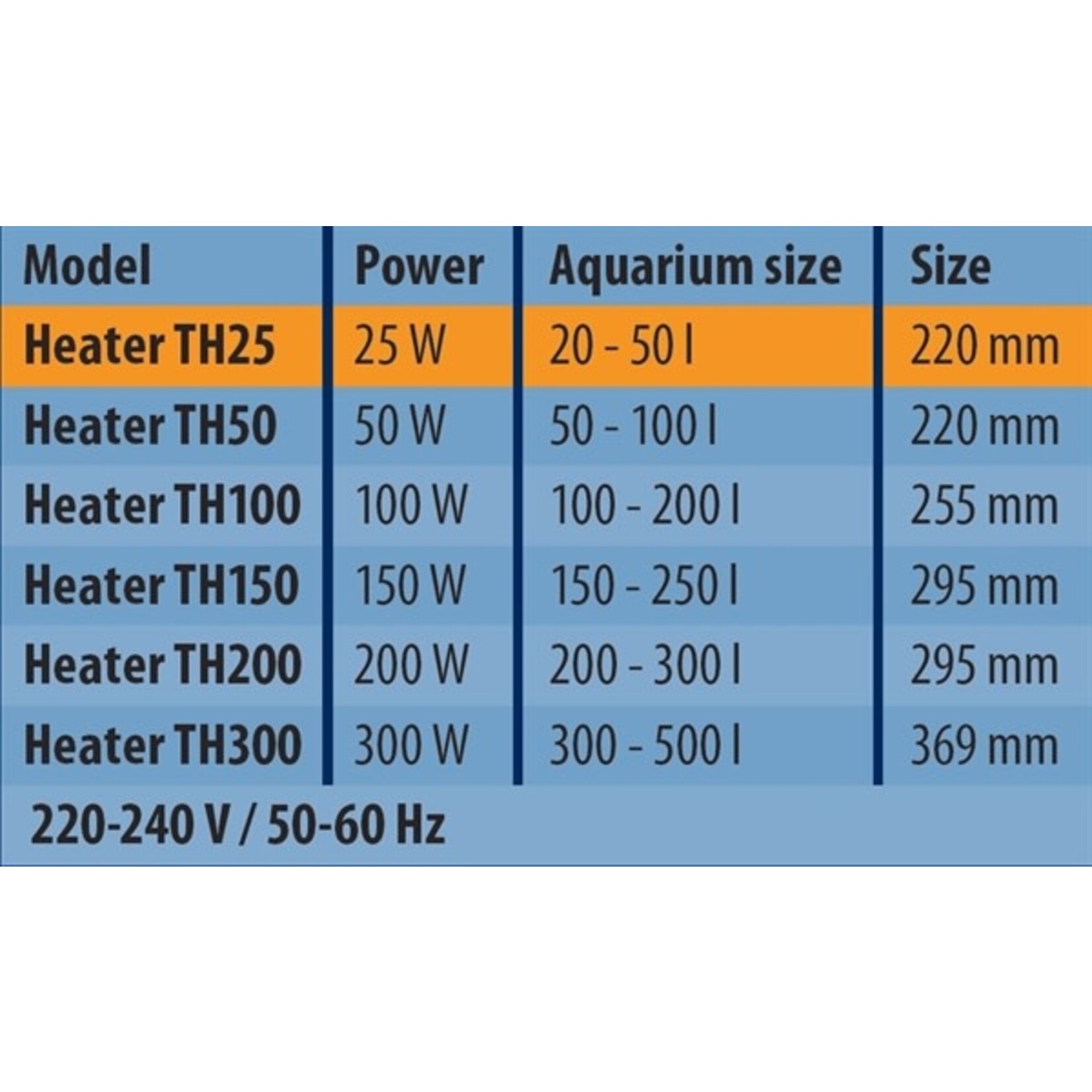 HS Aqua Glass aquarium heater & protector th-200