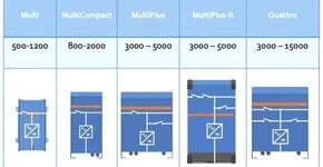 Wat is een Victron MultiPlus?