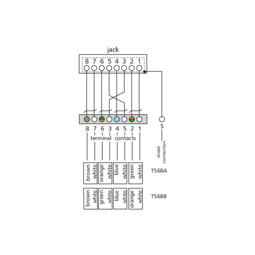 METZ Connect  E-DAT C6A 6-poorts opbouwmontagebehuizing wit