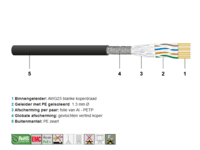 Datwyler Datwyler, Datakabel Cat6a/Ea, S/FTP 650Mhz, 7060, Fca, PE zwart (AWG23), Outdoor,