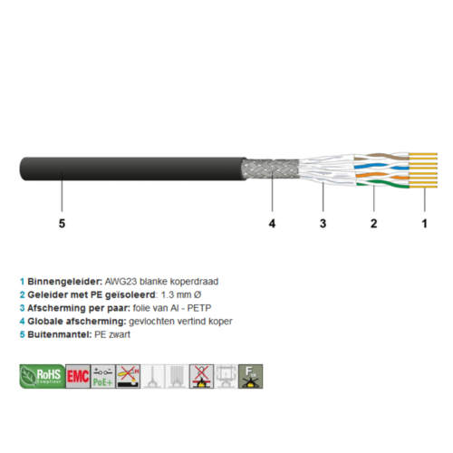 Datwyler Datwyler, Datakabel Cat6a/Ea, S/FTP 650Mhz, 7060, Fca, PE zwart (AWG23), Outdoor,