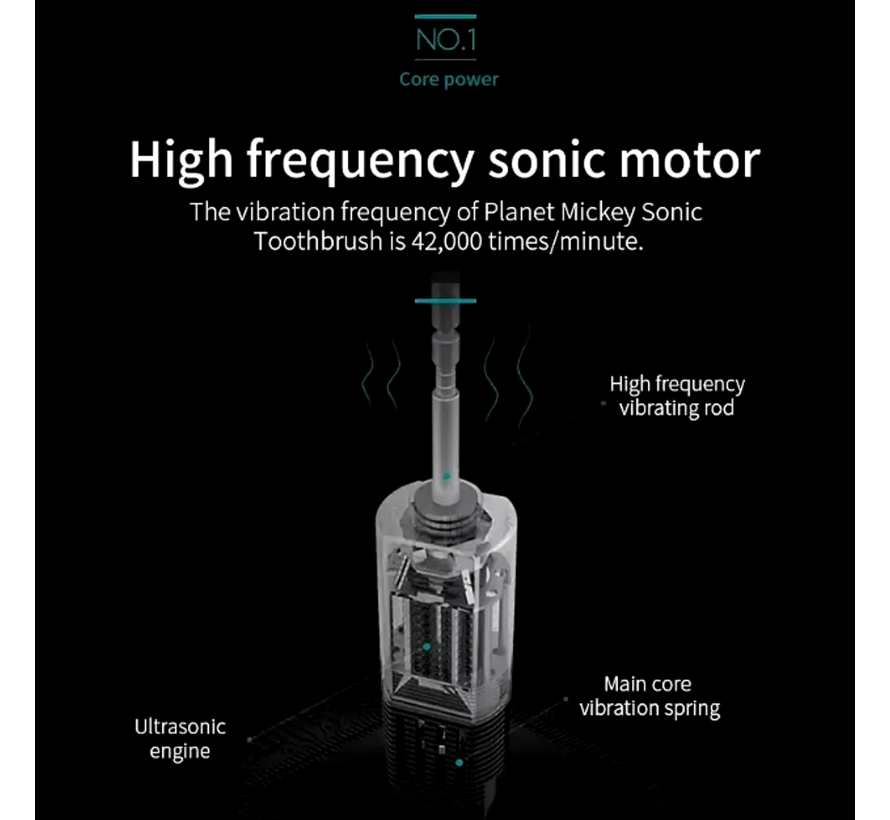 Allernieuwste.nl® Elektrische Tandenborstel Set - Ultrasone Smart Sonic - Zwart - Incl. 3 Opzetborstels