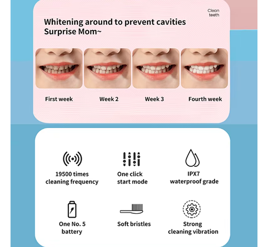 Allernieuwste.nl® Elektrische Kinder Tandenborstel Set - Wit - Met 12 Zachte Opzetborstels - Batterij