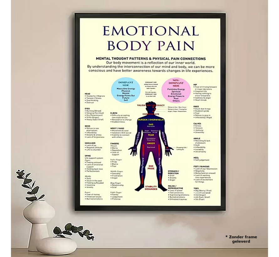 Allernieuwste.nl® Canvas Schilderij Emotionele Lichaamspijn – 60 x 90 cm - Poster – Moderne Cartoon Stijl – Muurdecoratie – Wanddecoratie - Tekst