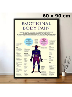 Allernieuwste.nl Canvas Schilderij Emotionele Lichaamspijn – 60 x 90 cm