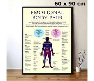 Allernieuwste.nl Canvas Schilderij Emotionele Lichaamspijn – 60 x 90 cm