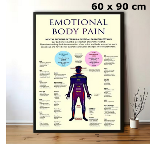 Allernieuwste.nl Allernieuwste.nl® Canvas Schilderij Emotionele Lichaamspijn – 60 x 90 cm - Poster – Moderne Cartoon Stijl – Muurdecoratie – Wanddecoratie - Tekst