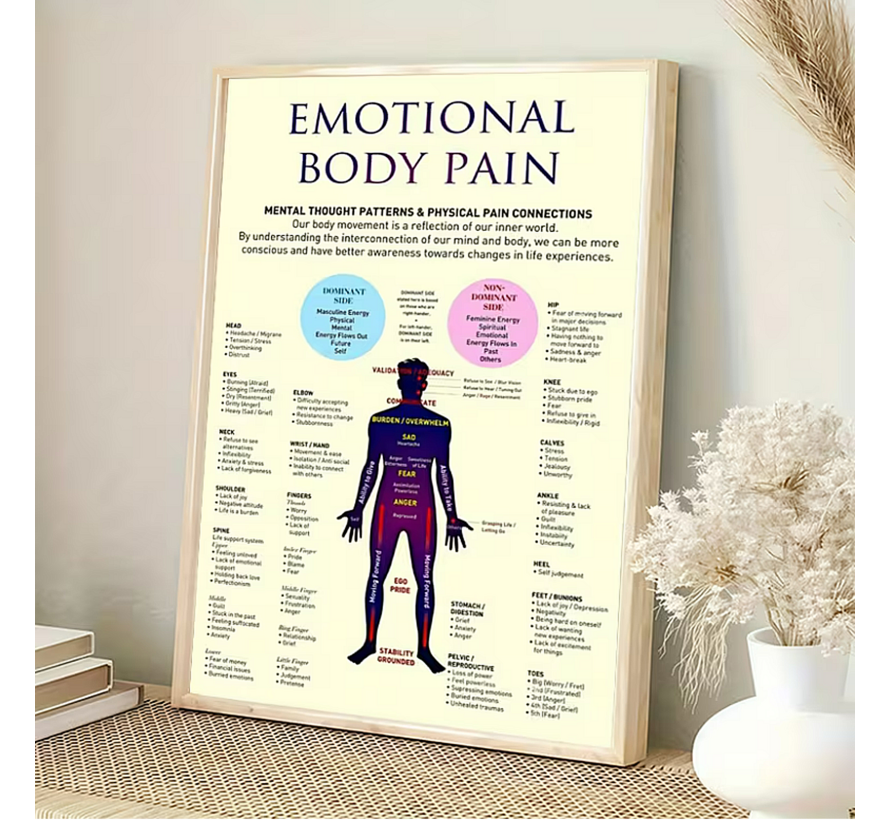 Allernieuwste.nl® Canvas Schilderij Emotionele Lichaamspijn – 60 x 90 cm - Poster – Moderne Cartoon Stijl – Muurdecoratie – Wanddecoratie - Tekst