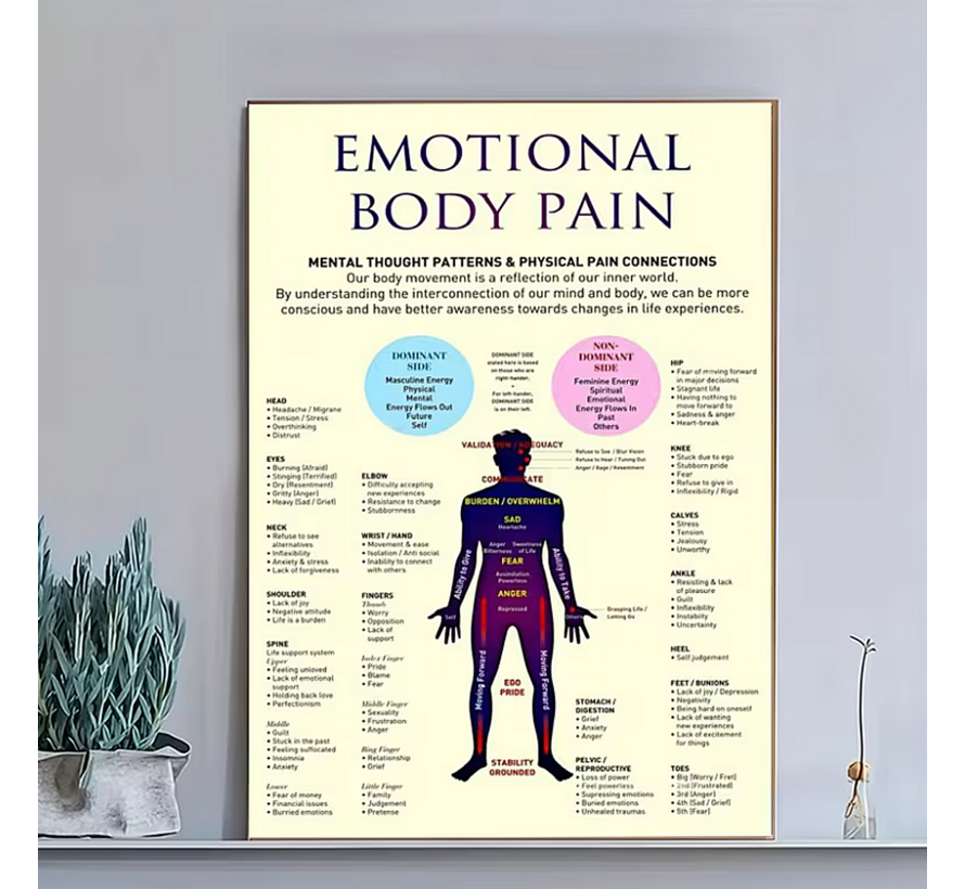 Allernieuwste.nl® Canvas Schilderij Emotionele Lichaamspijn – 60 x 90 cm - Poster – Moderne Cartoon Stijl – Muurdecoratie – Wanddecoratie - Tekst
