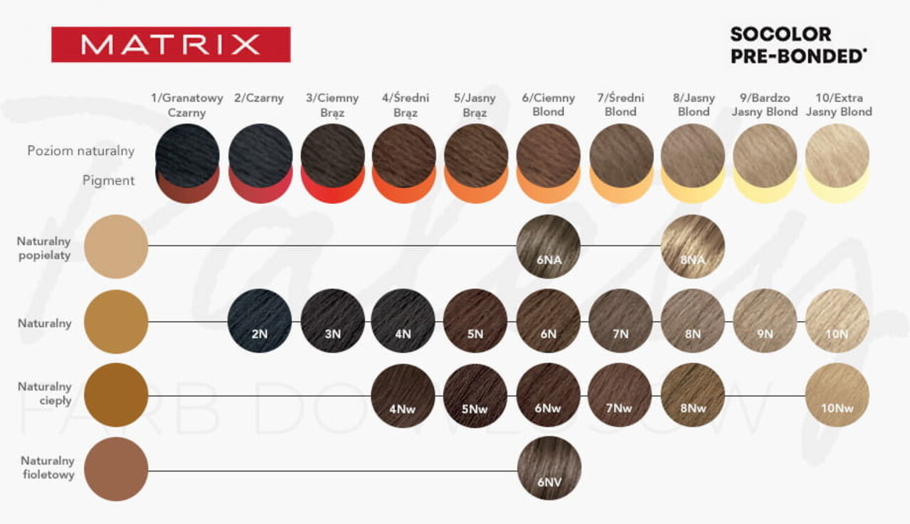 Matrix Matrix SoColor Pre-Bonded Permanent Crème Haarkleur Kleuring 90ml - 06NW Dark Blonde Nature Warm Matrix Matrix SoColor Pre-Bonded Permanent Crème Haarkleur Kleuring 90ml - 06NW Dark Blonde Nature Warm